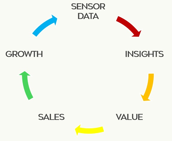Growth flywheel diagram